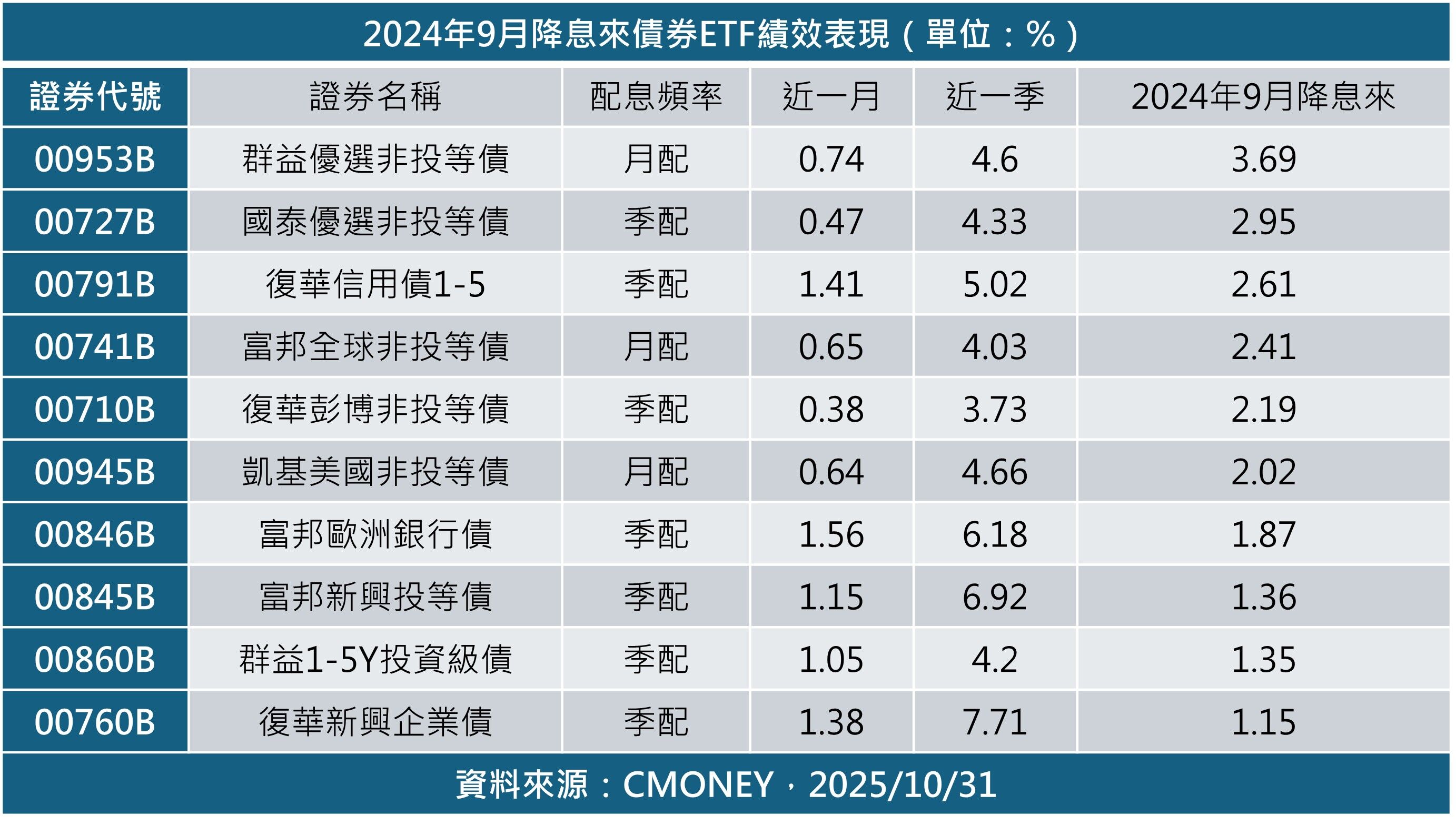 ▲▼群益投信。(圖/記者巫彩蓮攝)