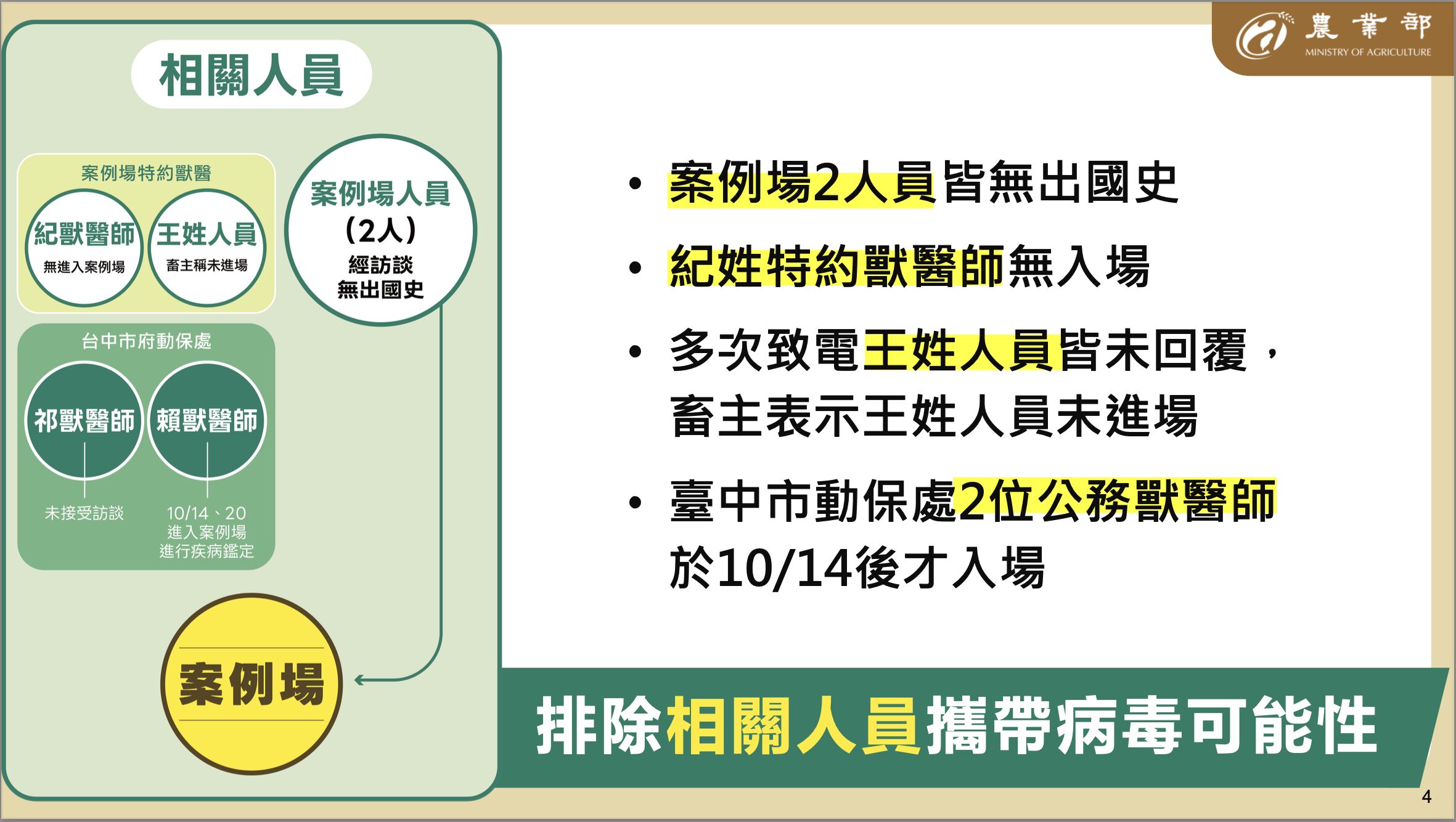 ▲▼中央疫調小組報告。(圖/農業部)
