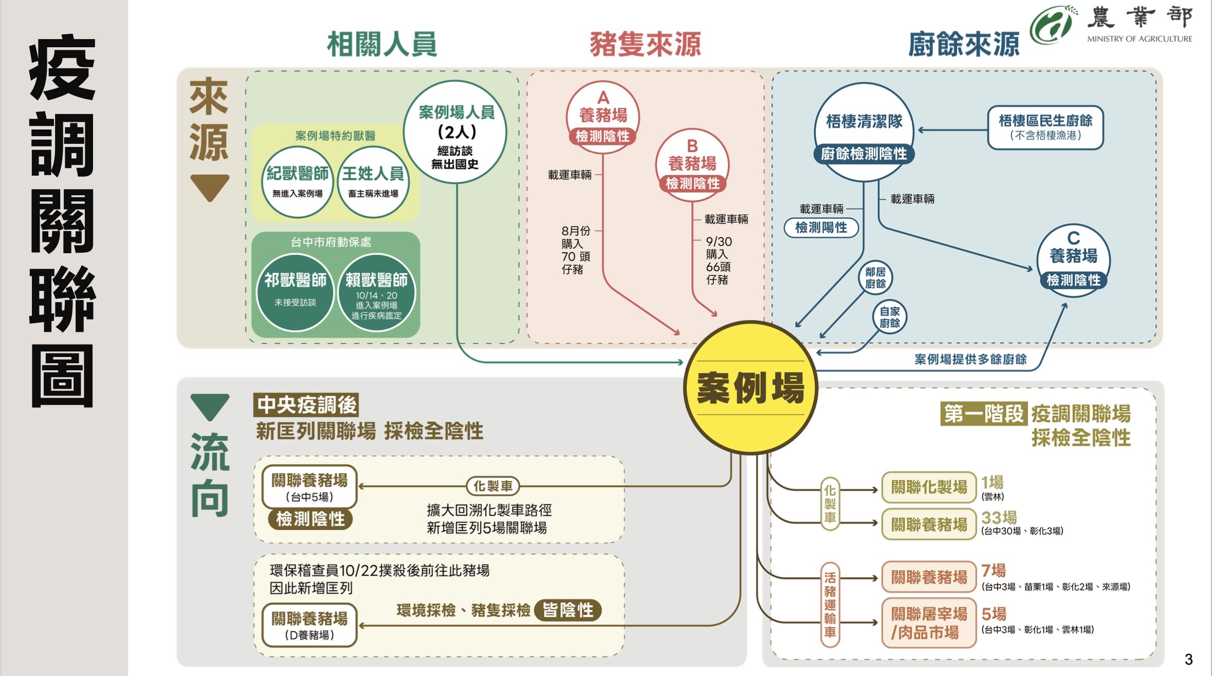 ▲▼中央疫調小組報告。(圖/農業部)