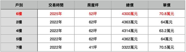 ▲▼ 。(表/記者項瀚製)