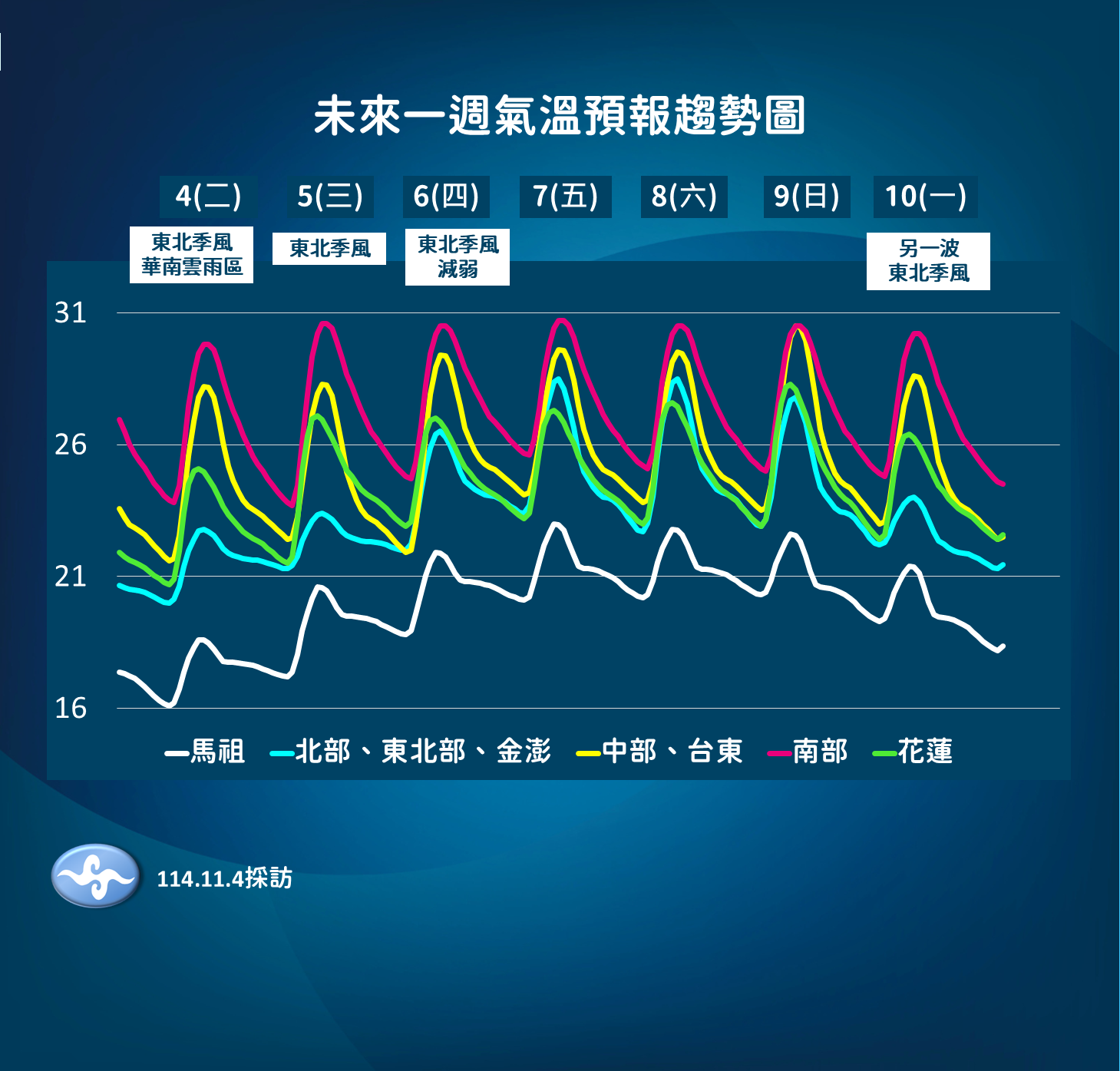 ▲▼未來一周天氣。(圖/氣象署提供)
