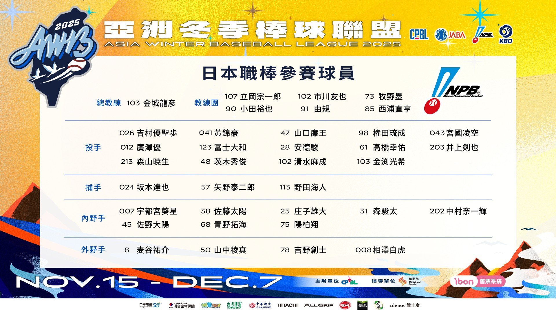 ▲冬季聯盟日韓名單揭曉 旅日台將黃錦豪、陽柏翔成焦點 。(圖/中職提供)