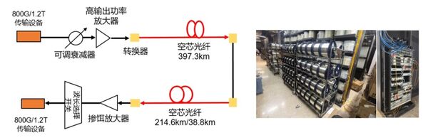 ▲▼大陸光纖傳輸距離創世界紀錄。(圖/翻攝IT之家)