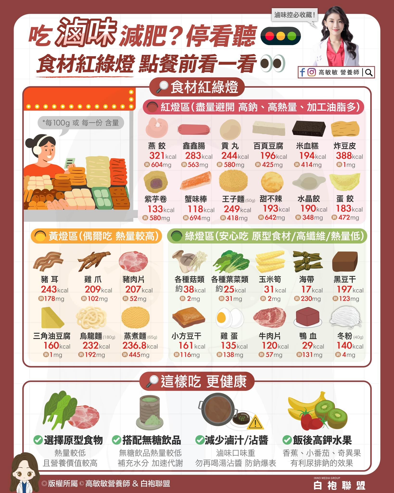 ▲▼營養師公開滷味熱量圖鑑。(圖/翻攝自FB/高敏敏營養師)