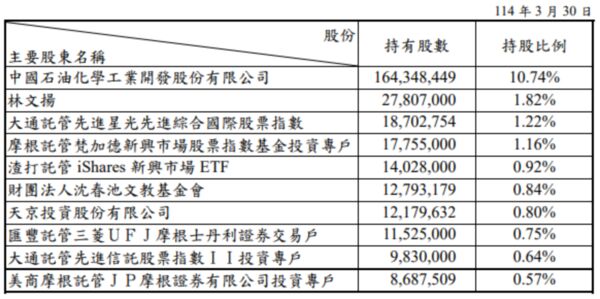 ▲▼ 。(表/翻攝自中工)