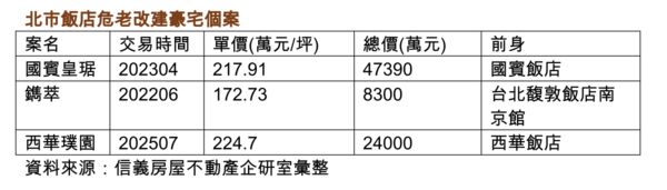 ▲▼ 。(圖/信義提供)