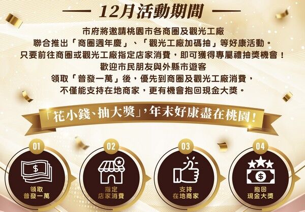 ▲中央普發1萬,桃園推出「百倍奉還」活動