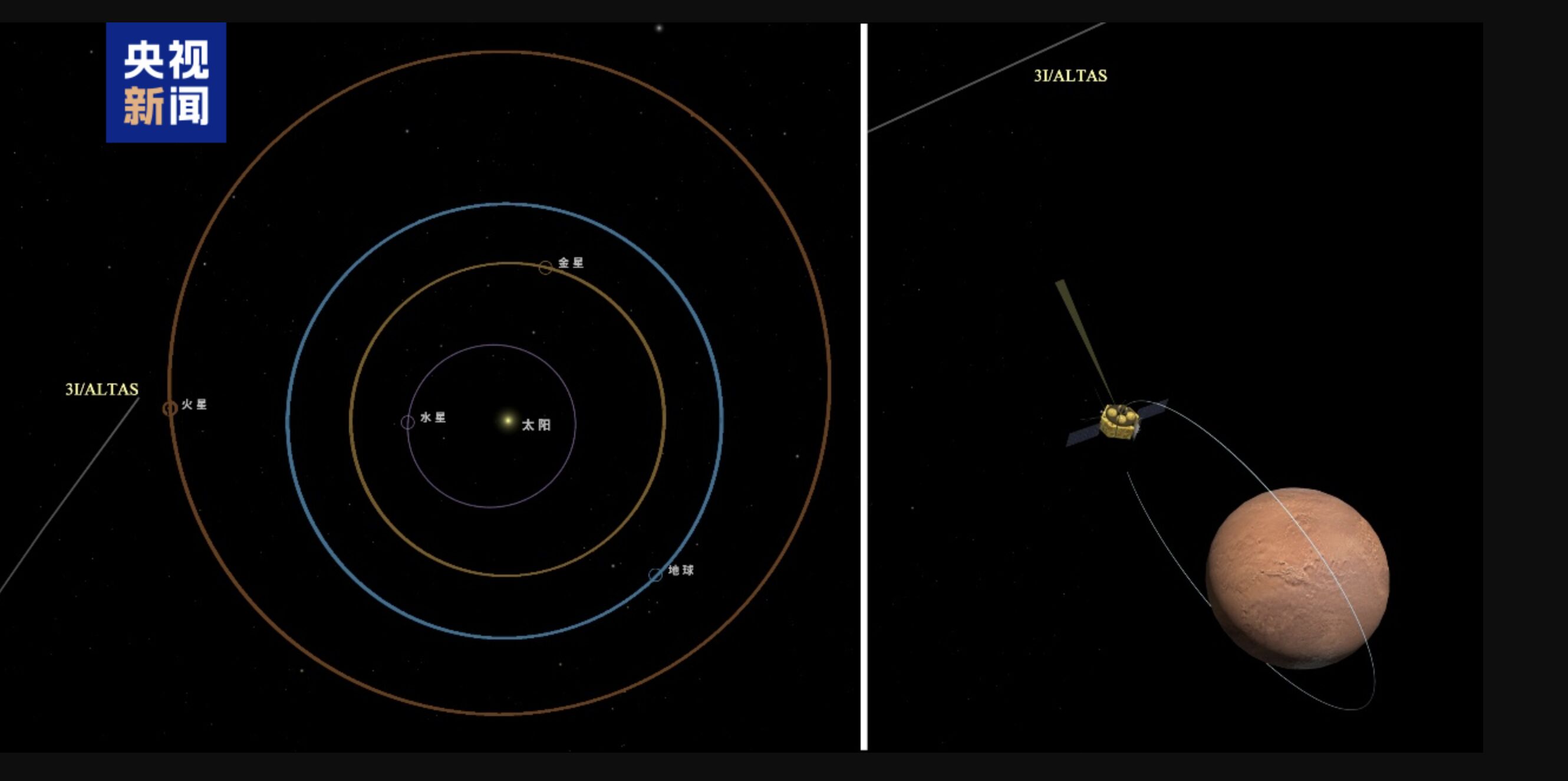 ▲火星探測器「天問一號」與星際天體「亞特拉斯」的相對位置圖。(圖/翻攝央視)