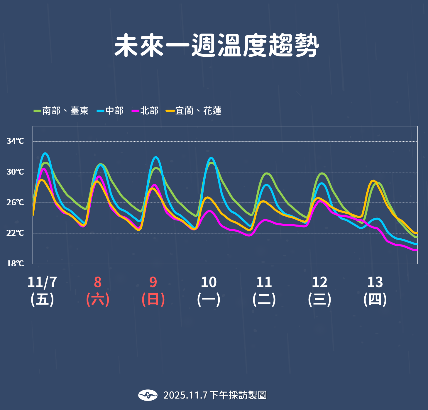 ▲▼天氣。(圖/氣象署提供)