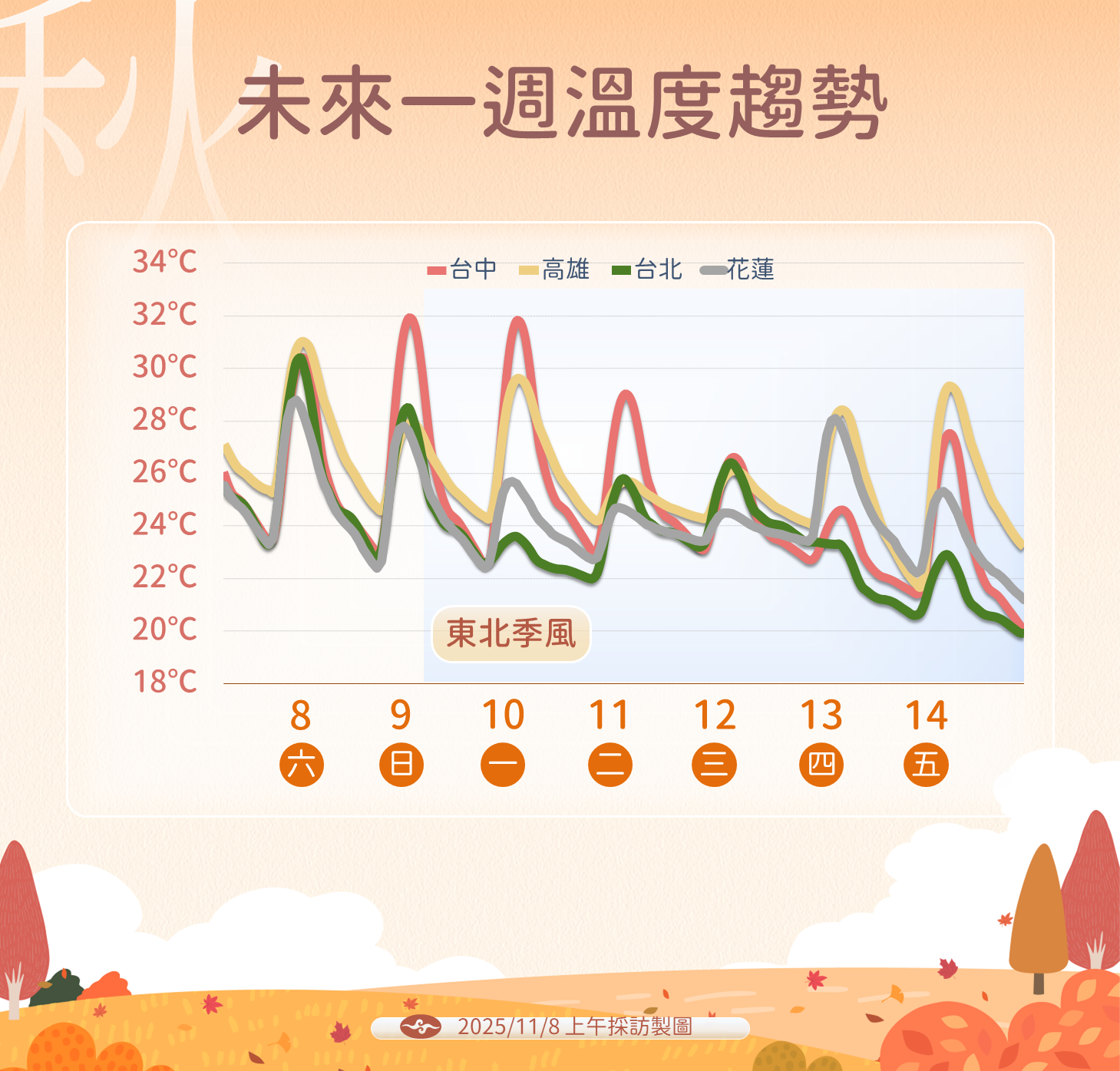 ▲▼氣象。(圖/氣象署提供)