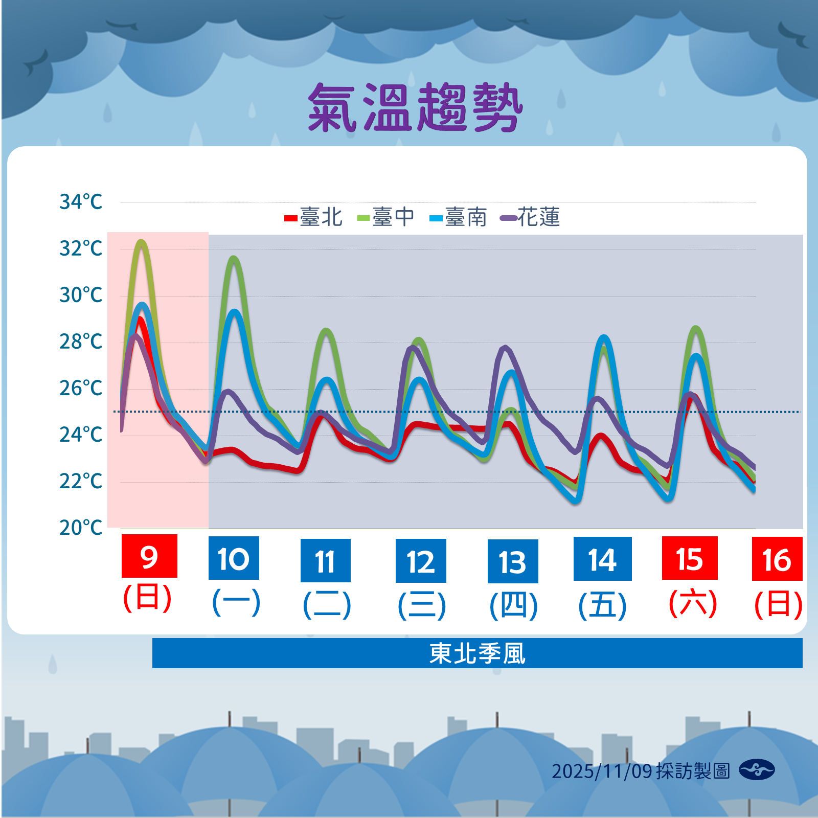▲▼未來一周天氣。(圖/氣象署提供)