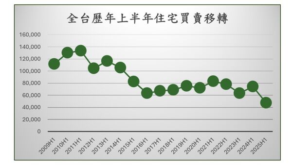 ▲▼ 。(圖/住商提供)