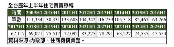 ▲▼ 。(圖/住商提供)