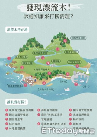 ▲屏東縣政府發布之「漂流木自由撿拾公告」自即日起自動失效。(圖/林業及自然保育署屏東分署提供)