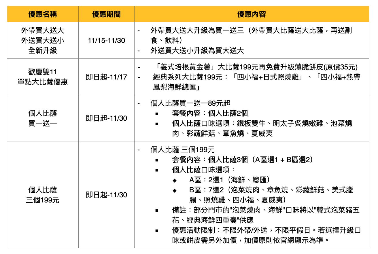 ▲▼必勝客。(圖/業者提供)