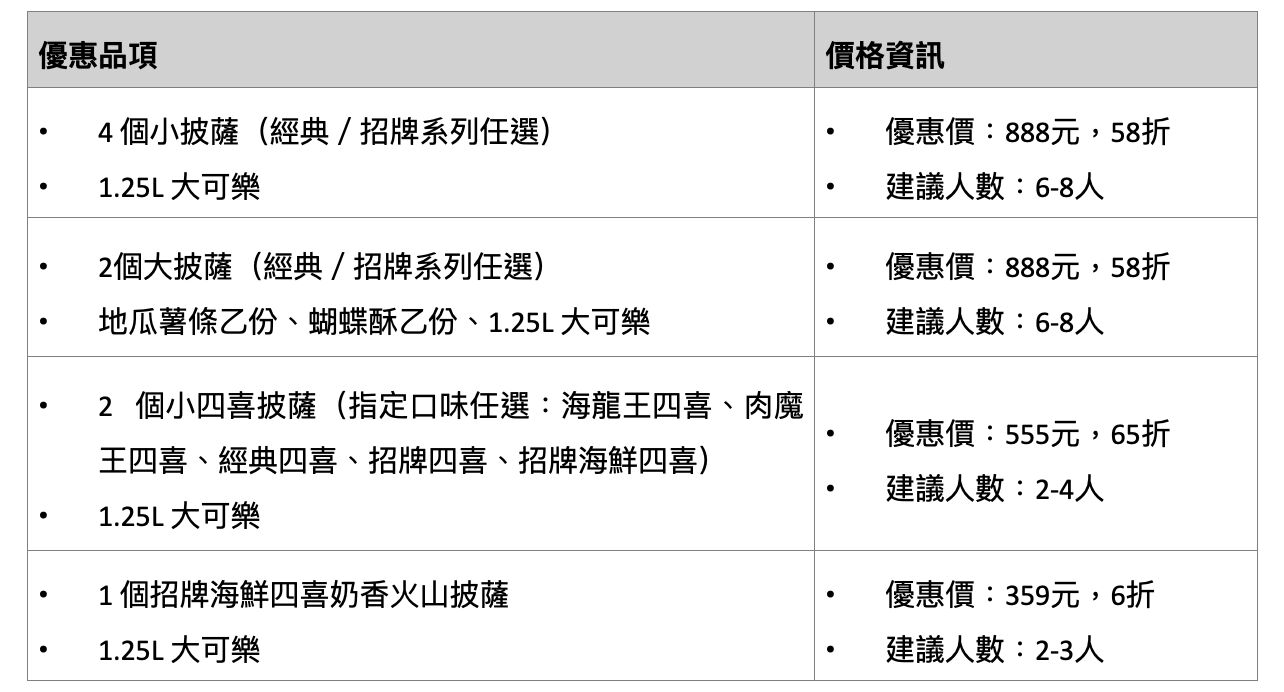 ▲▼達美樂普發1萬優惠。(圖/業者提供)