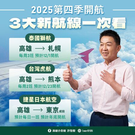 ▲▼「航空立委」民進黨立委許智傑積極替高雄爭取國際航班。(圖/立委許智傑國會辦公室提供)