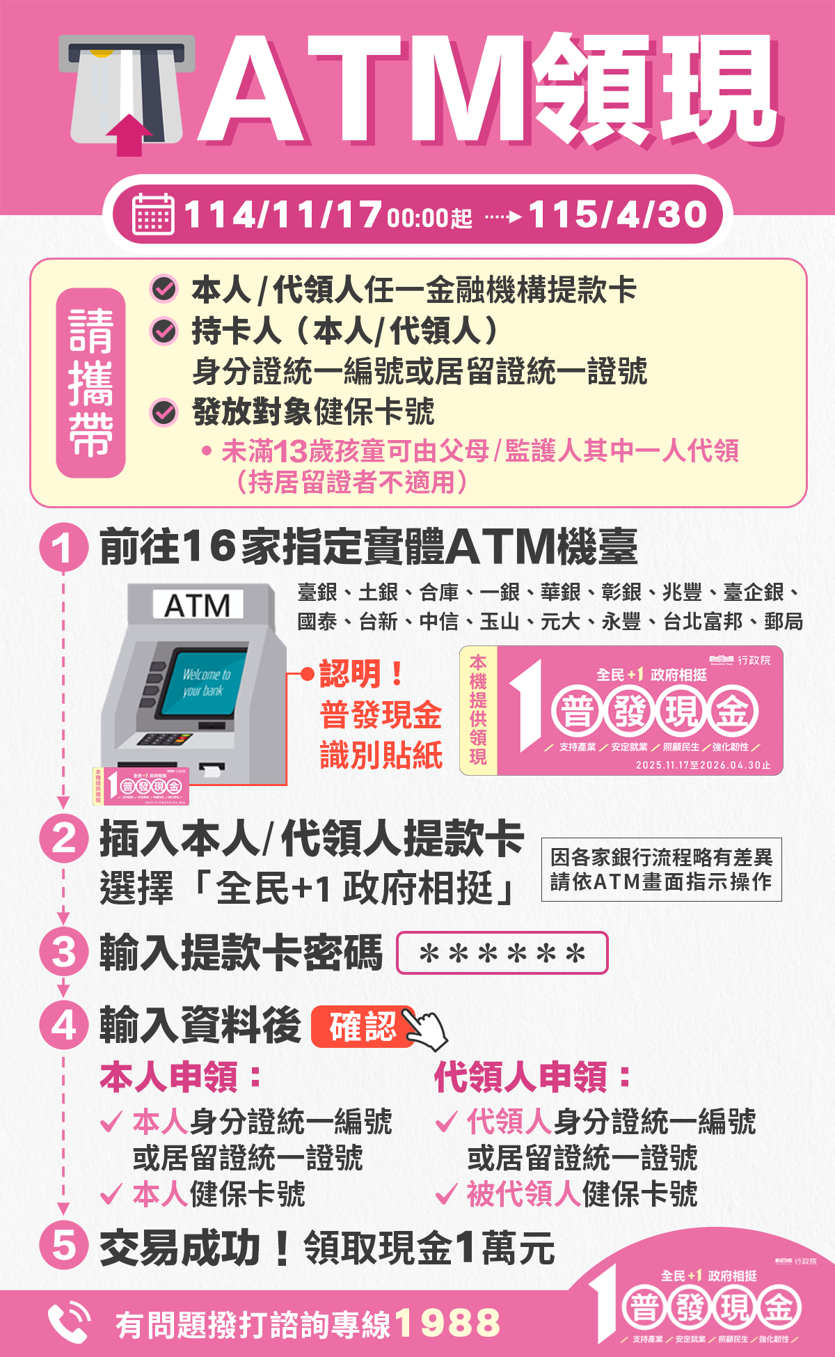 ▲▼普發1萬ATM從17日起提供服務。(圖/財政部攝)