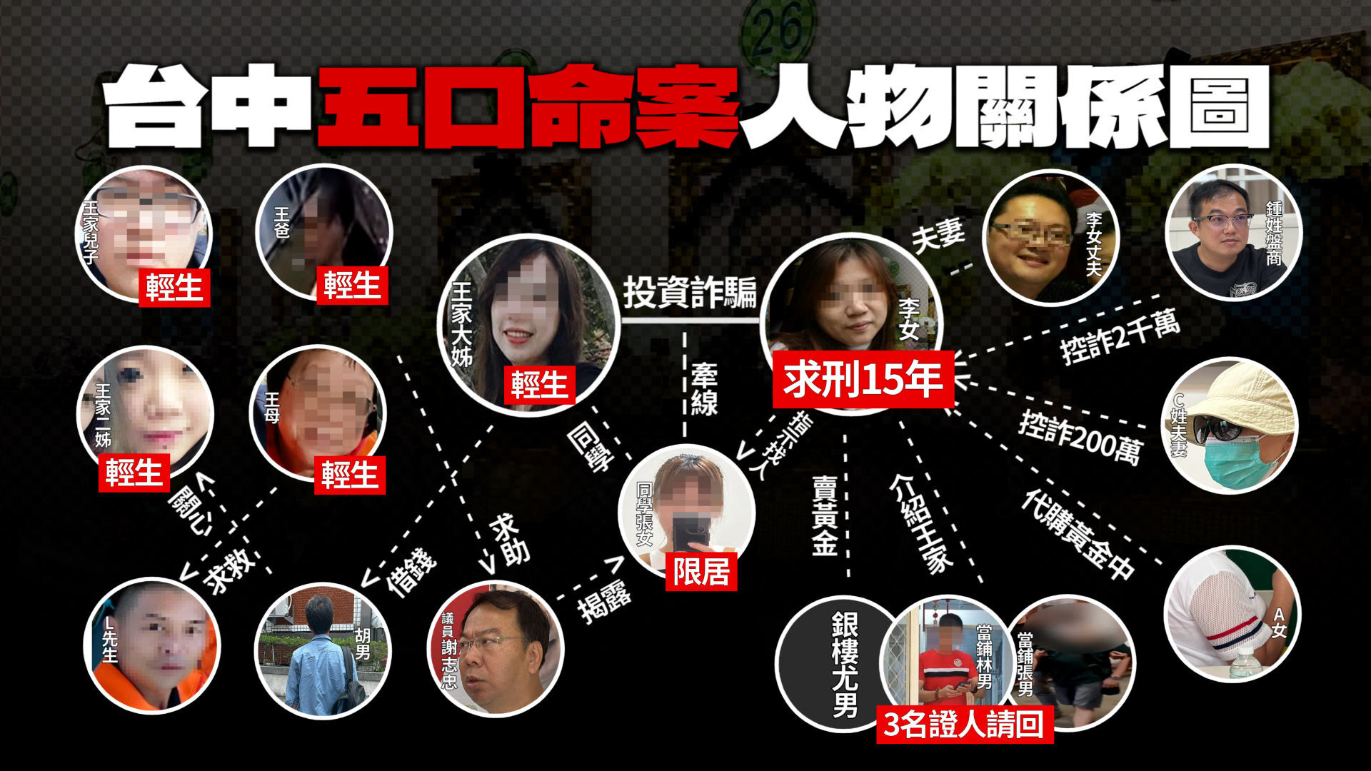 ▲▼五口命案。(圖/記者許權毅製)