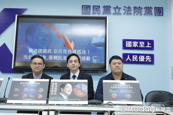 ▲▼國民黨立法院黨團召開「11月國政滿意度民調公布,過半民眾持續不滿賴清德政策表現!沈伯洋委員滿意度大公開,全國僅剩民進黨在挺!」記者會,立委牛煦庭、黃健豪、游顥出席。(圖/記者湯興漢攝)