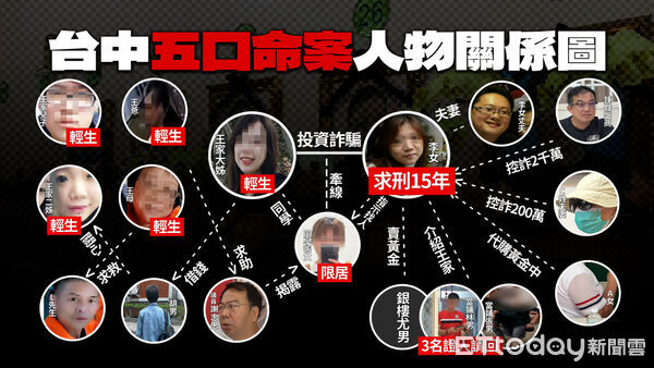 ▲▼五口命案。(圖/記者許權毅製)