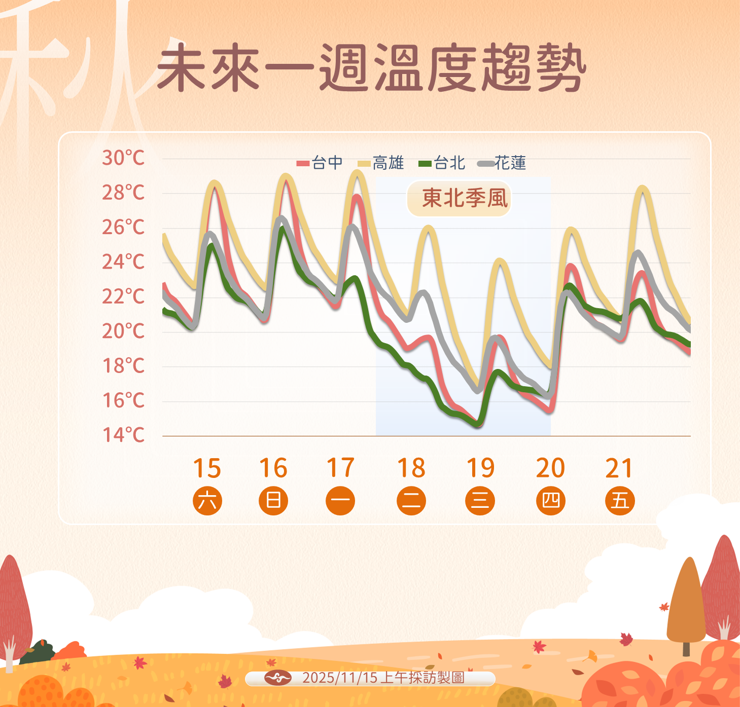 ▲▼天氣。(圖/氣象署提供)