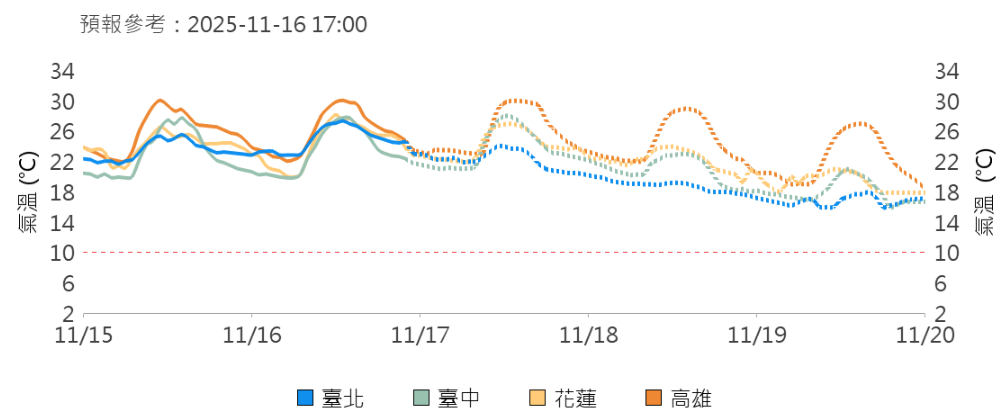 ▲▼ 。(圖/中央氣象署、NCDR)