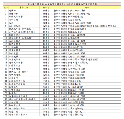 ▲毒蛋,台中,盧秀燕,市議員。(圖/記者游瓊華攝)