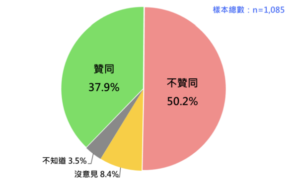 ▲▼總統賴清德聲望。圖/台灣民意基金會提供)