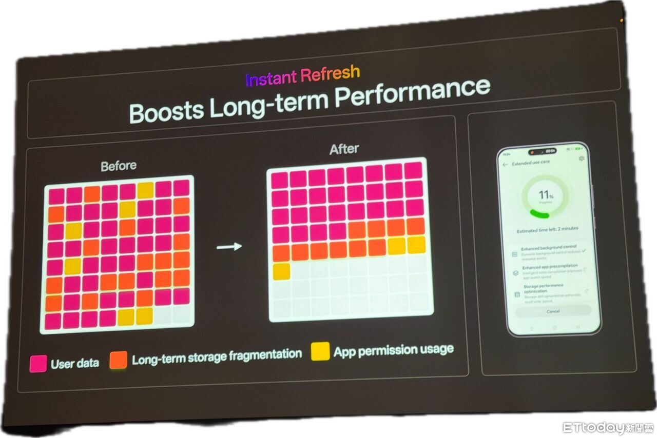 ▲▼ OPPO 。(圖/記者蘇晟彥攝)