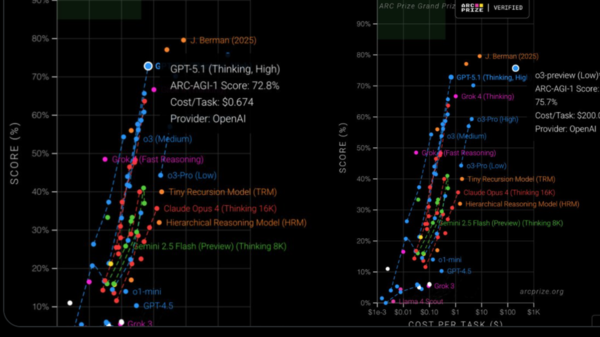 ▲▼開發者Chris分享的測試。(圖/X@chatgpt21)