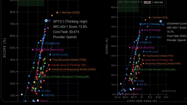▲▼開發者Chris分享的測試。(圖/X@chatgpt21)