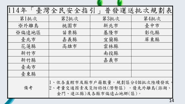 ▼國防部全民國防手冊發放規劃。(圖/國防部提供)