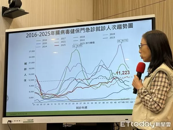 ▲▼腸病毒疫情進入流行期,疾管署疫情中心李佳琳副主任。(圖/記者洪巧藍攝)