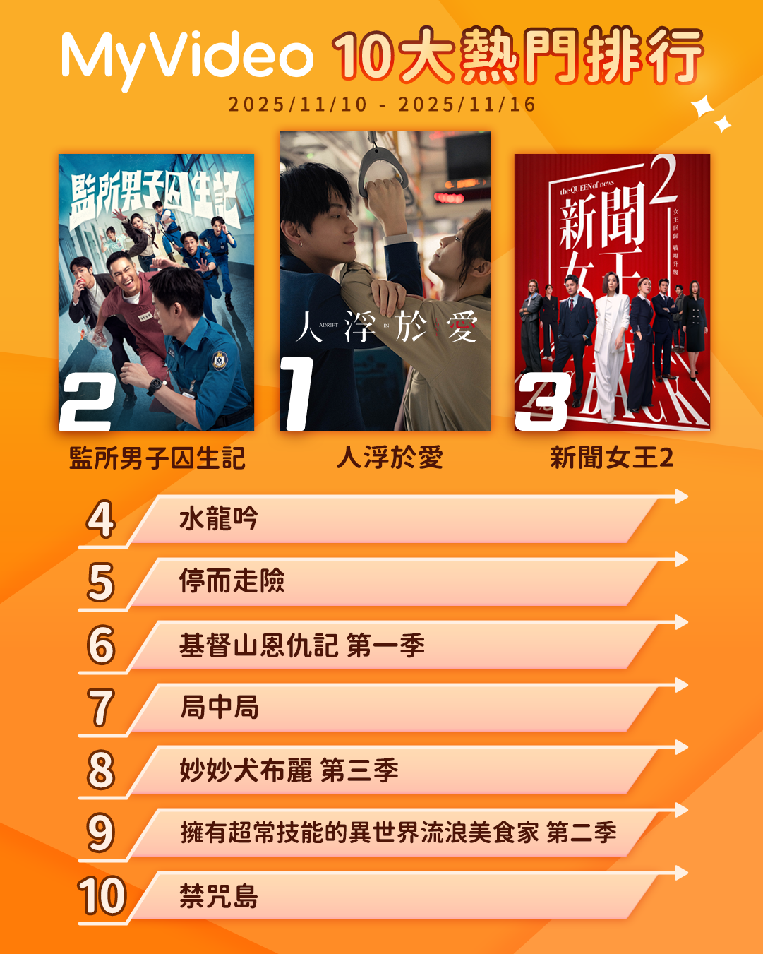 ▲▼MyVideo收視週榜(11/10-11/16)。(圖/MyVideo提供)