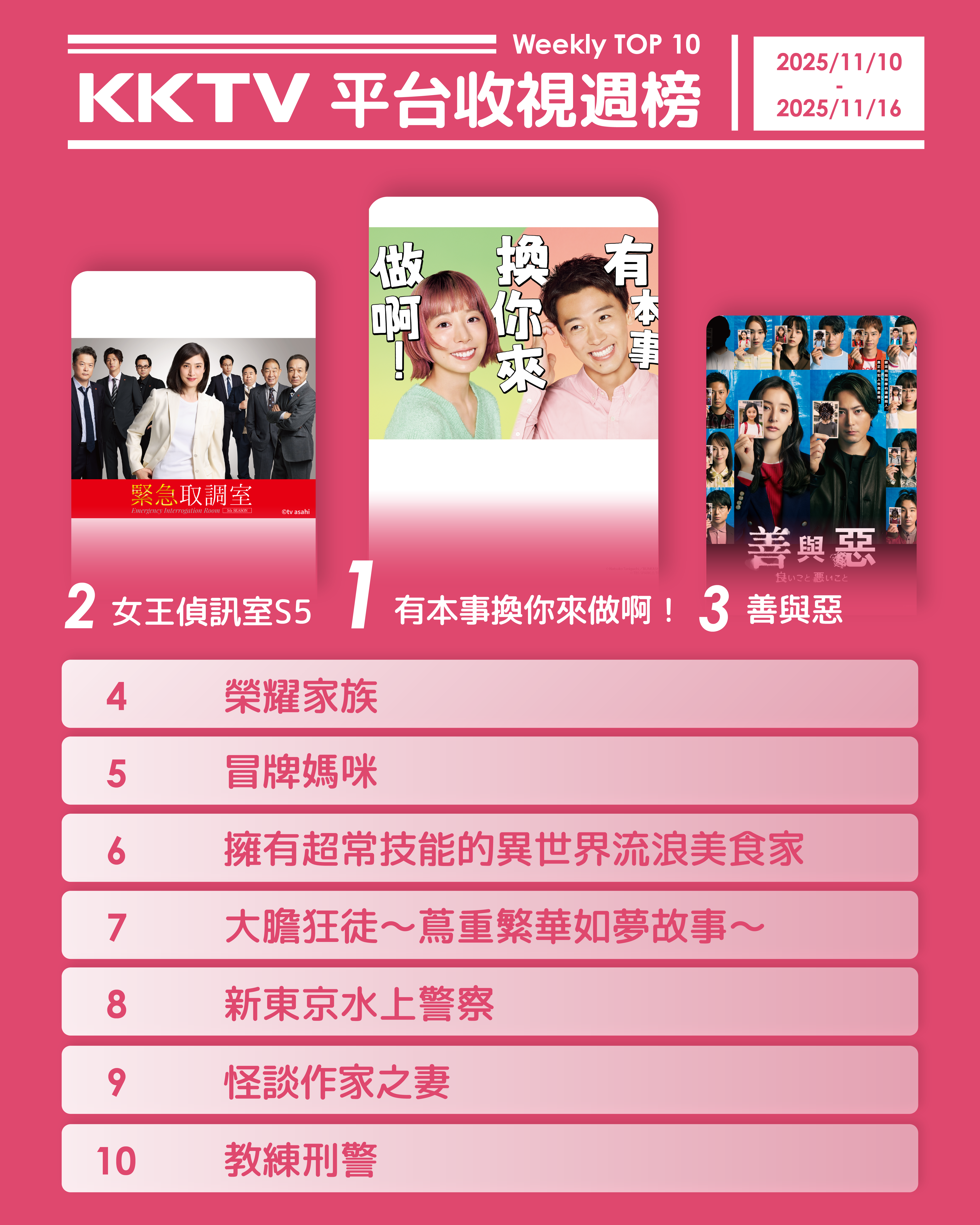 ▲▼KKTV收視週榜(11/10-11/16)。(圖/KKTV提供)