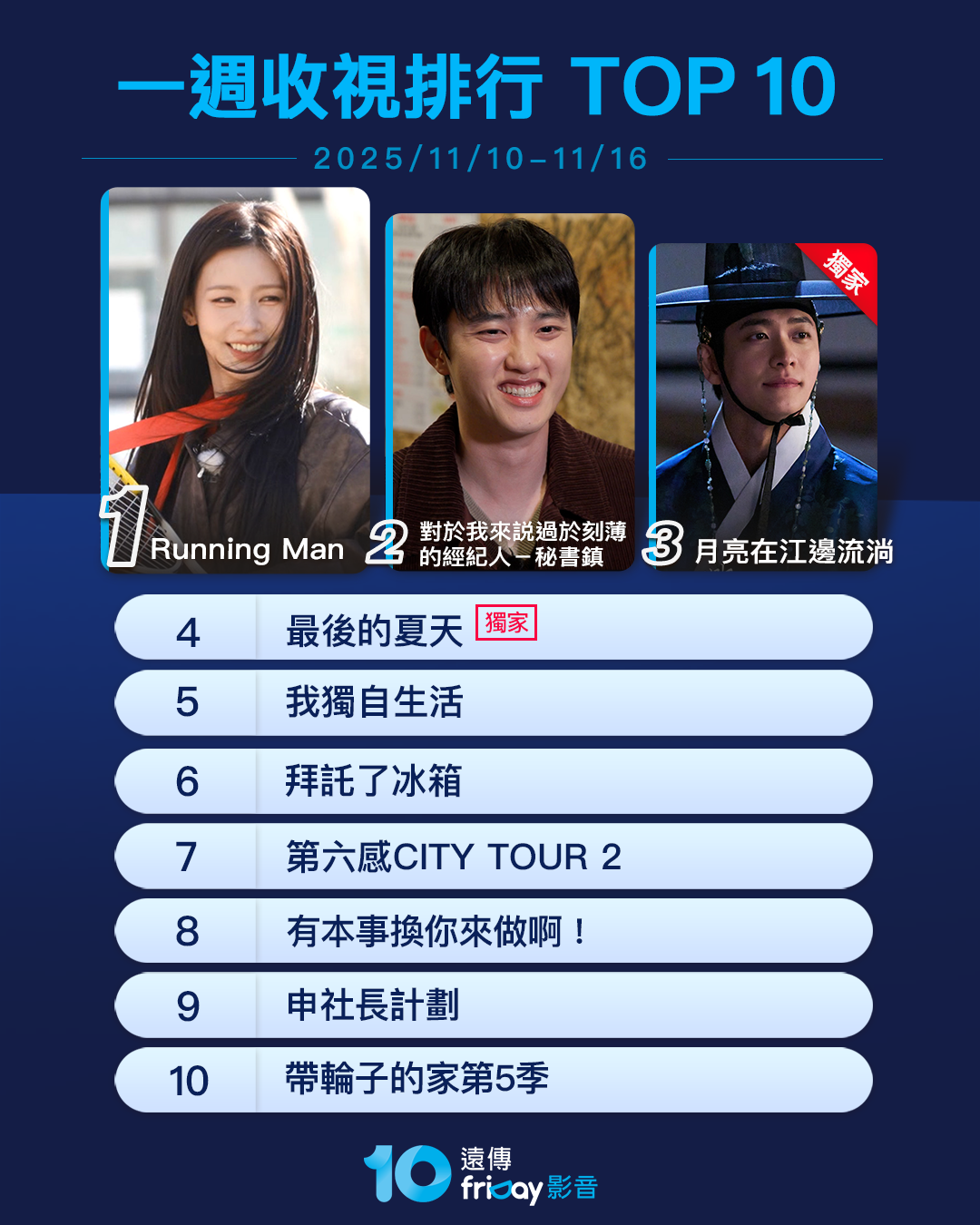 ▲▼friDay影音收視週榜(11/10-11/16)。(圖/friDay影音提供)