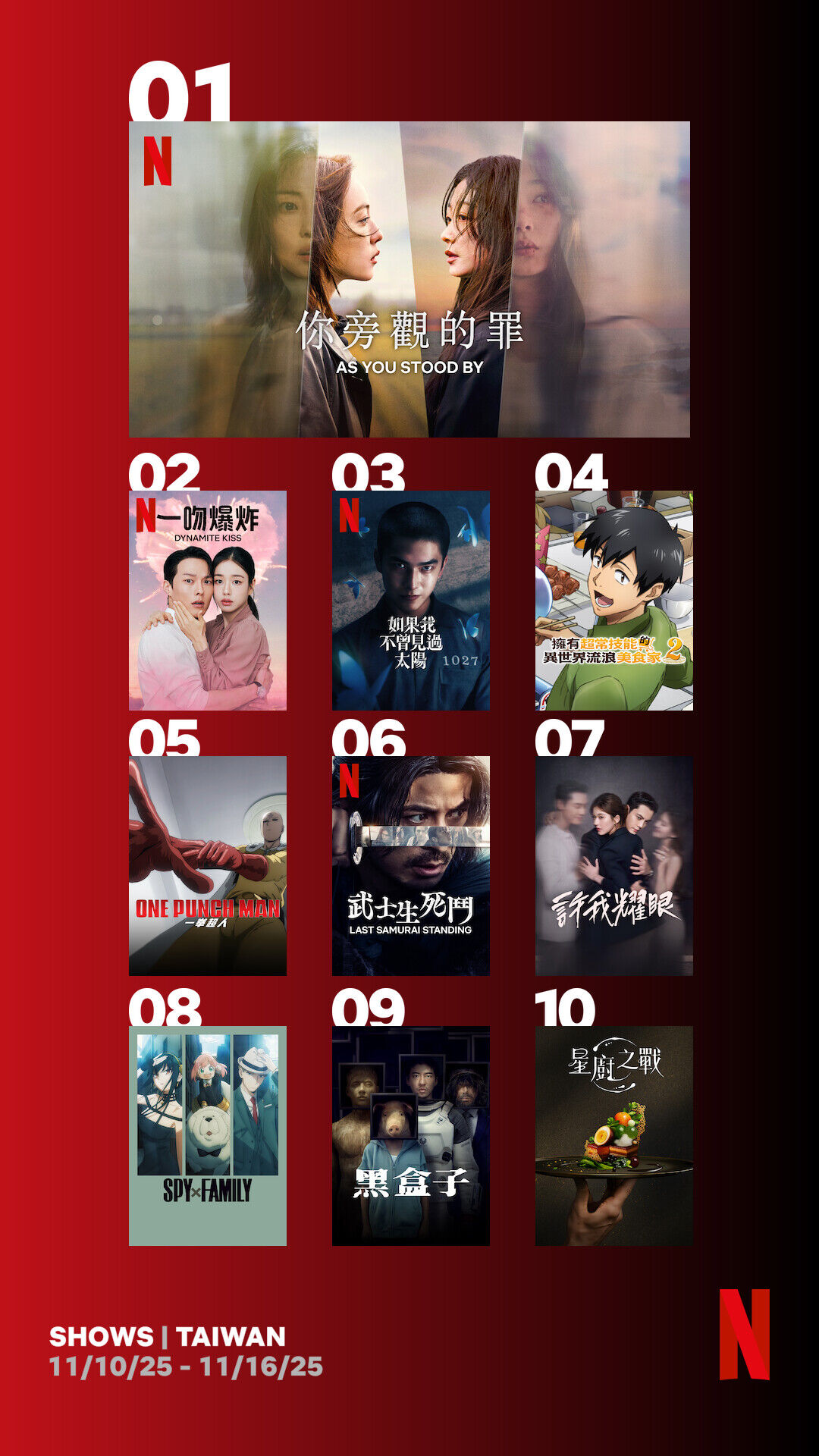 ▲▼Netflix收視週榜(11/10-11/16)。(圖/Netflix)