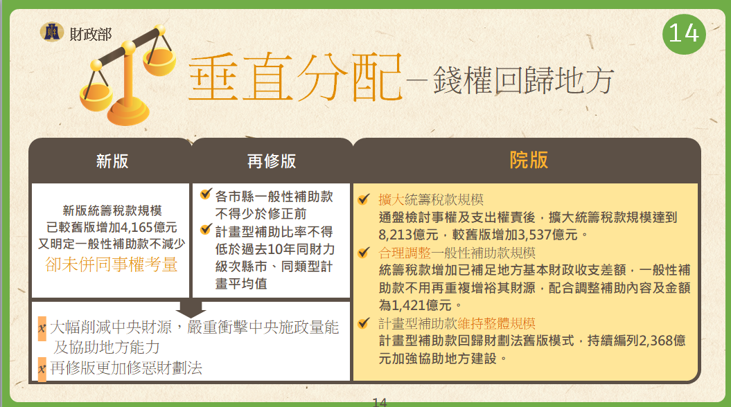 ▲▼行政院版本「財政收支劃分法修正」懶人包。(圖/財政部提供)
