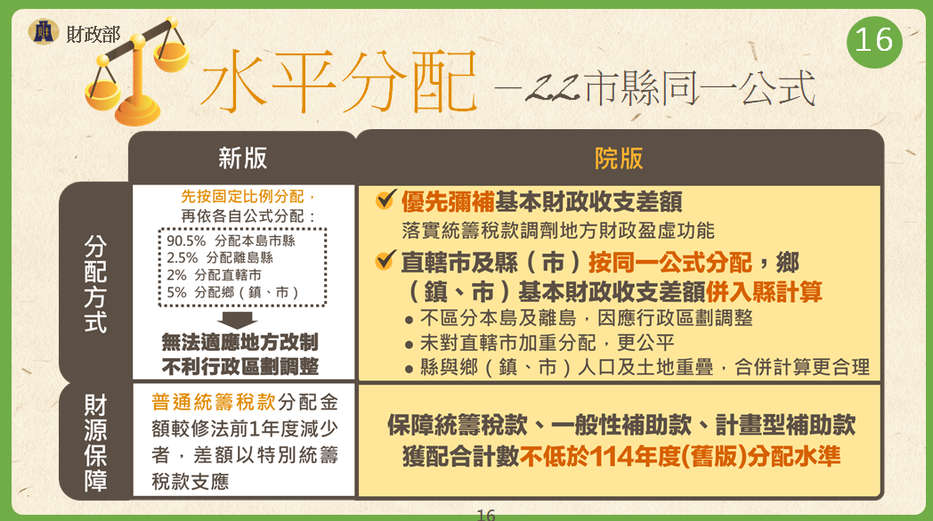 ▲▼行政院版本「財政收支劃分法修正」懶人包。(圖/財政部提供)