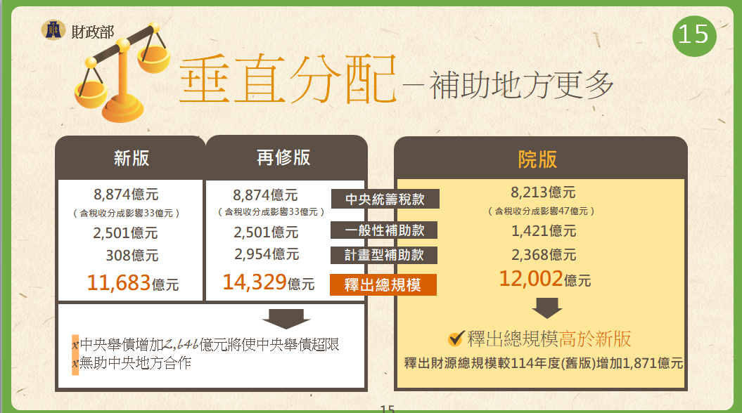 ▲▼行政院版本「財政收支劃分法修正」懶人包。(圖/財政部提供)