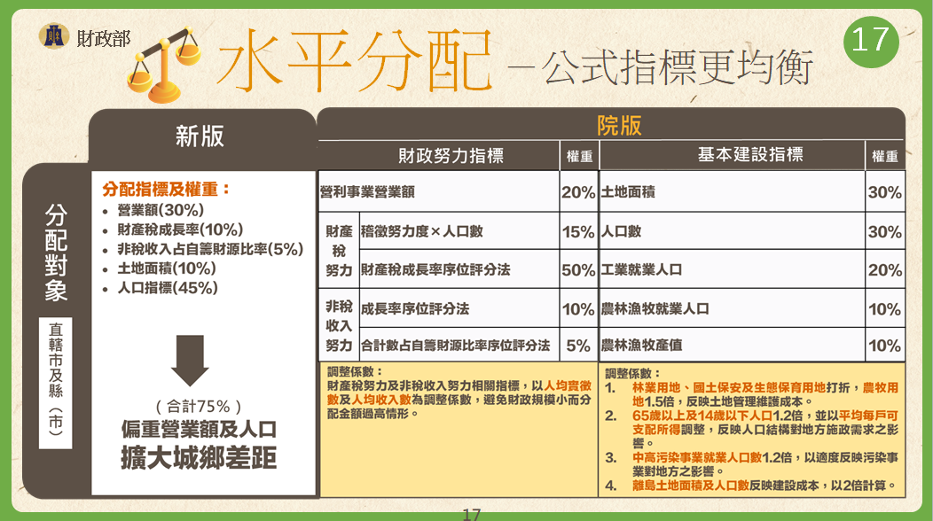 ▲▼行政院版本「財政收支劃分法修正」懶人包。(圖/財政部提供)