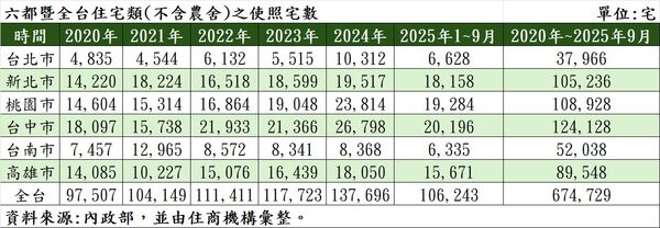 ▲▼ 。(圖/住商提供)