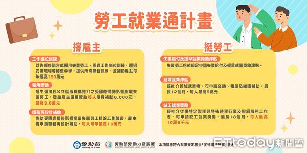 ▲▼ 勞動部「勞工就業通」整合職務再設計 南分署助企業穩人才留專業 。(圖/勞動部勞動力發展署雲嘉南分署提供)