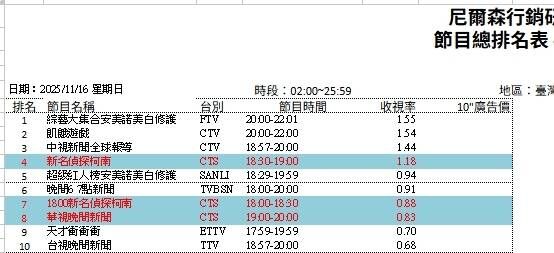 ▲▼宋燕旻。(圖/翻攝自FACEBOOK/宋燕旻)