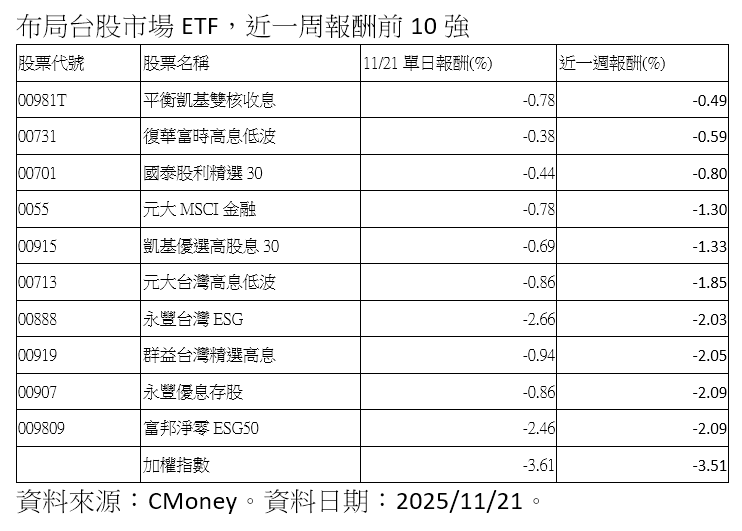 ▲▼凱基投信。(圖/記者巫彩蓮攝)