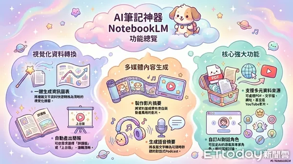 ▲▼ 。(圖/NotebookLM圖表功能生成)
