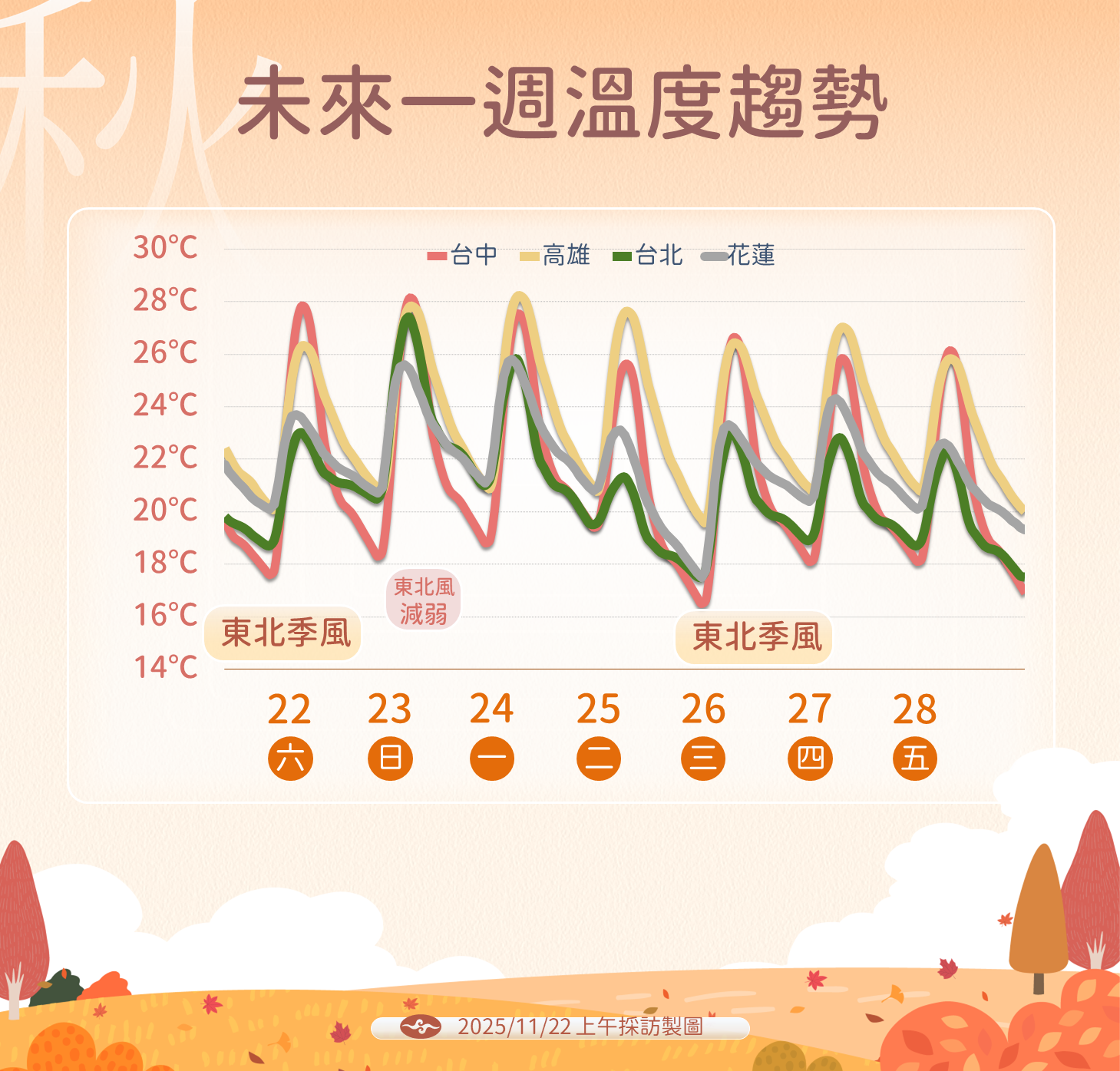 ▲▼天氣。(圖/氣象署提供)