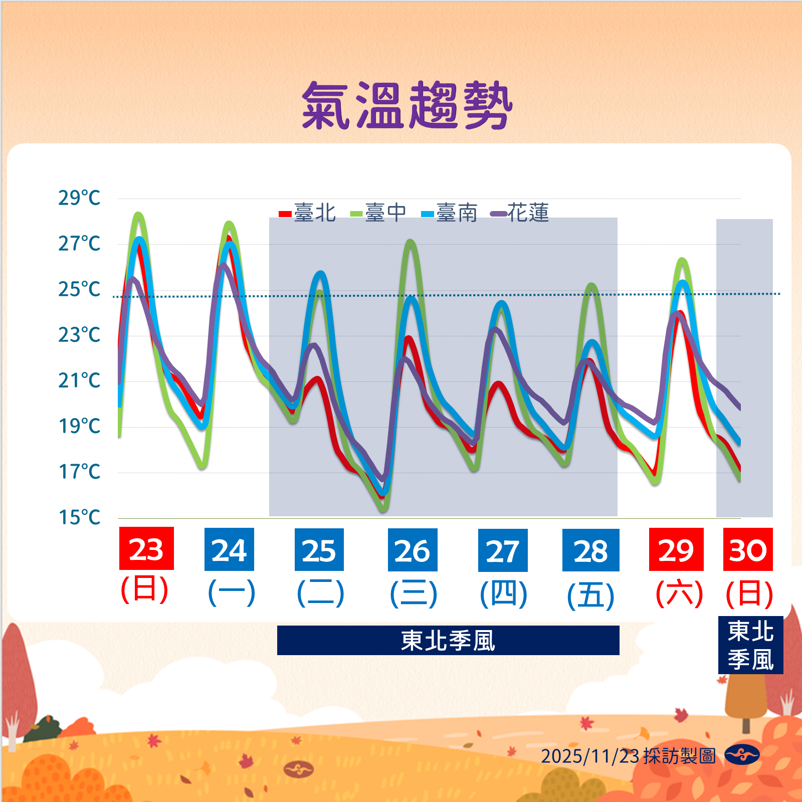 ▲▼未來一周天氣。(圖/氣象署提供)