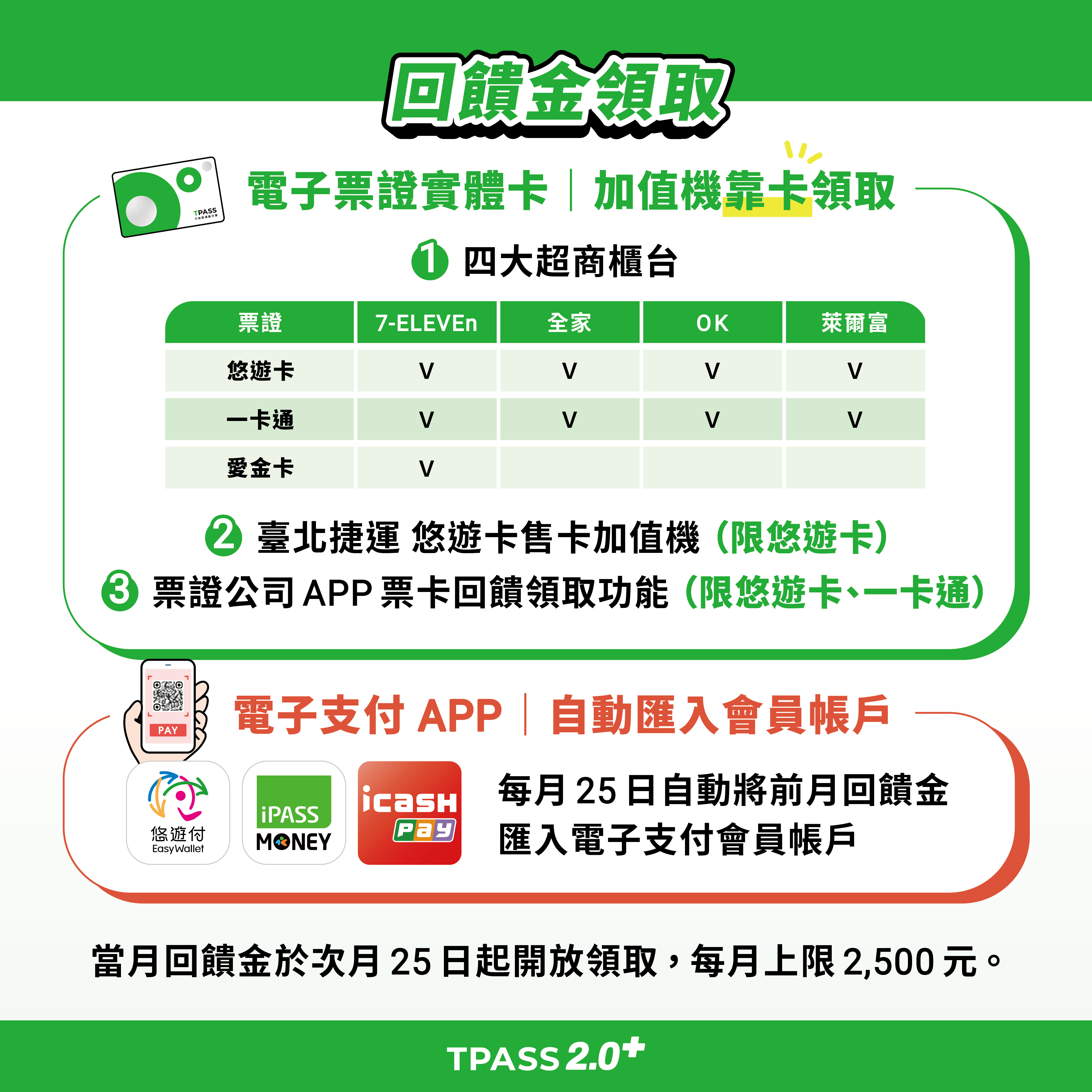 ▲▼TPASS 2.0+優惠12月上路。(圖/公路局提供)